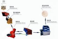 供應(yīng)石英砂生產(chǎn)設(shè)備_石英砂設(shè)備15837171396益工機械-青石制沙機_紡織、皮革_世界工廠網(wǎng)中國產(chǎn)品信息庫